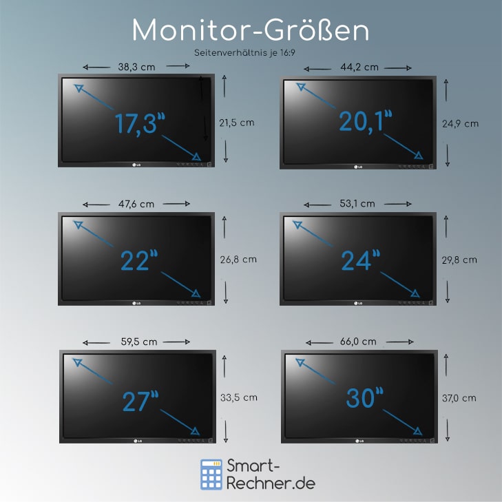 Monitor Größenüberblick