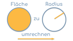 Kreisfläche umrechnen zu Radius