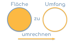 Kreisfläche umrechnen zu Umfang