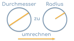 Durchmesser umrechnen zu Radius