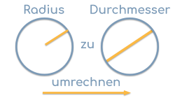 Radius umrechnen zu Durchmesser