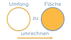 Umfang umrechnen zu Fläche