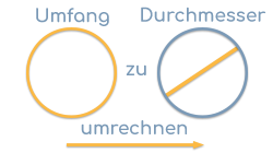 Umfang umrechnen zu Durchmesser
