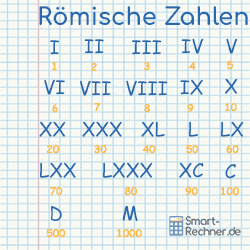 Römische Ziffern