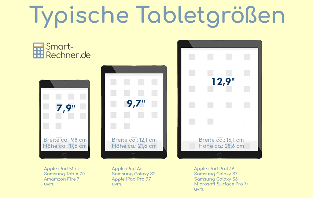 Tabletgrößen